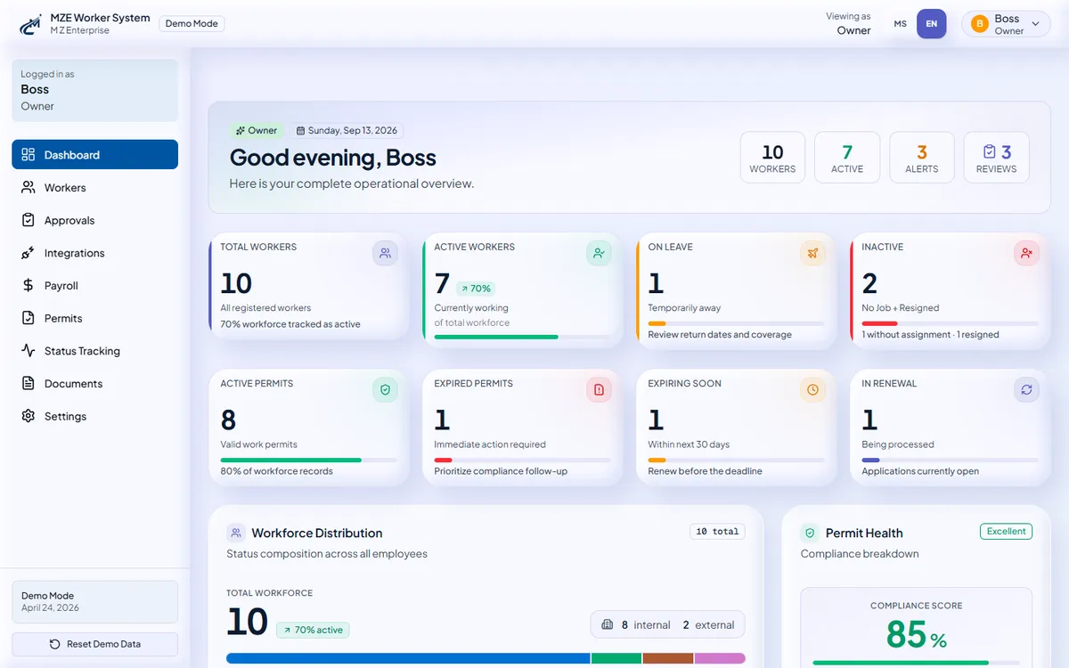 MZE Worker System demo dashboard with workforce summaries and permit status